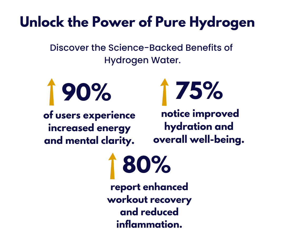 Hydrogen water benefits chart showing improved energy, workout recovery, reduced inflammation, and hydration